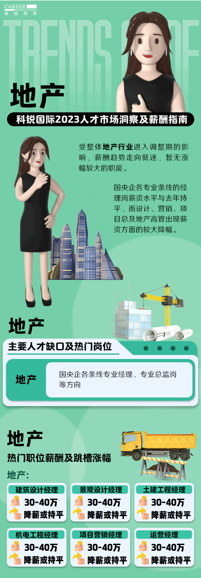 知名猎头公司G22恒峰集团国际的薪酬报告——《2023人才市场洞察及薪酬指南-地产篇》
