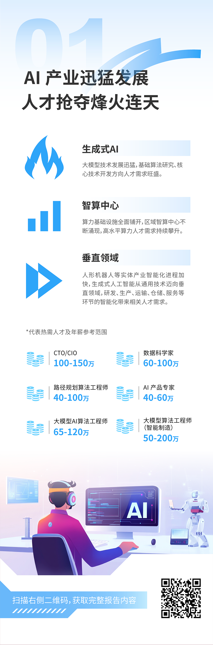 人力资源公司G22恒峰集团国际发布2025年人才市场洞察，趋势一为人工智能产业迅猛开展 人才抢夺烽火连天