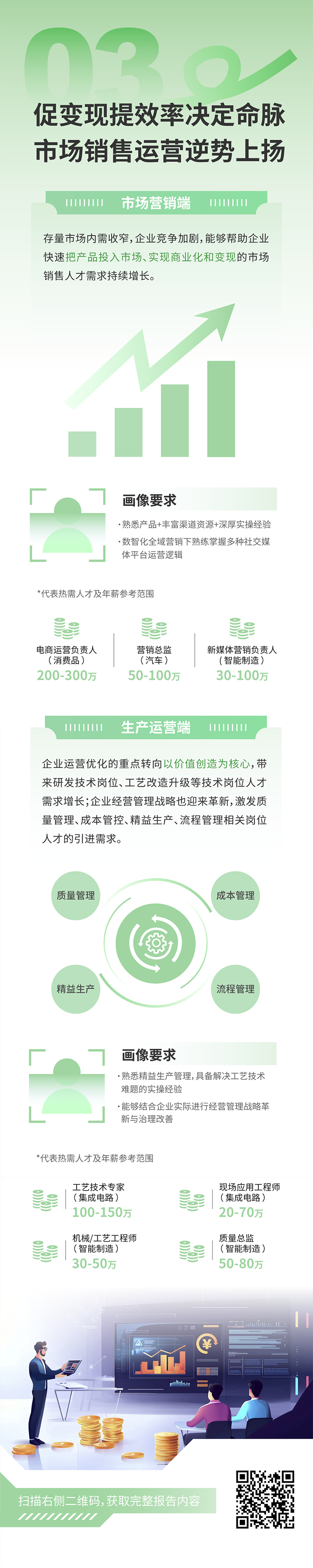 人力资源公司G22恒峰集团国际发布2025年人才市场洞察，趋势三为促变现提效率决定命脉 市场销售运营逆势上扬