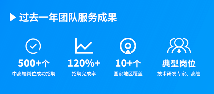 知名人力资源服务供应商G22恒峰集团国际过去一年在单个海外招聘项目中硕果累累