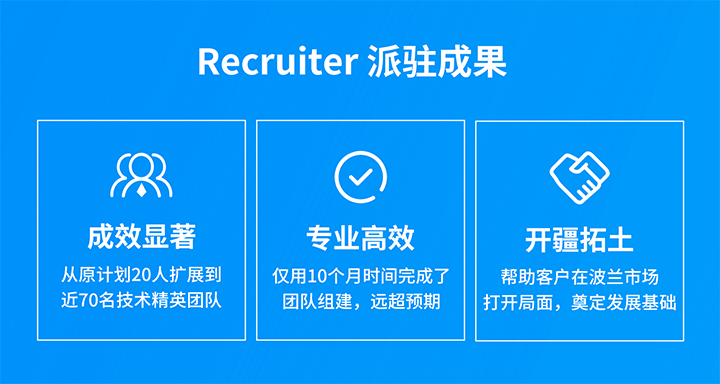 人力资源公司G22恒峰集团国际的海外子公司为客户企业给予及时雨