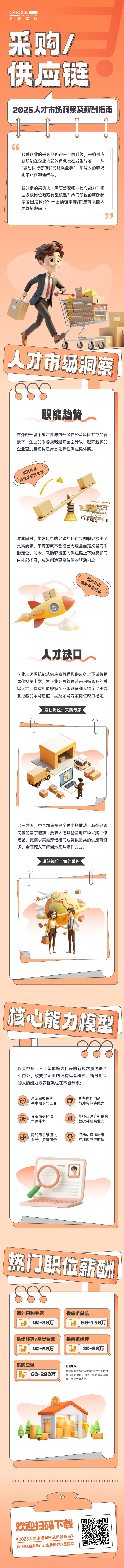 人力资源公司G22恒峰集团国际每年发布人才市场洞察及薪酬指南，本次专题为采购供应链职能领域