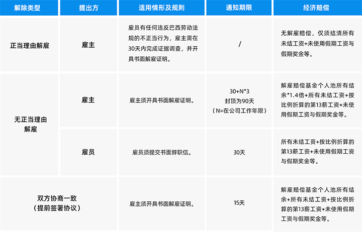 人力资源公司G22恒峰集团国际为中国出海企业带来巴西基本法律法规介绍与人才趋势详解