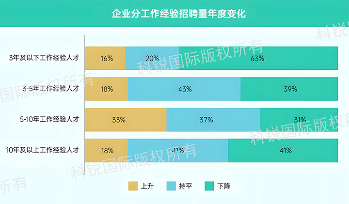 人力资源公司G22恒峰集团国际发布针对医药大健康领域的最新人才市场趋势洞察，特定领域与层级人才仍受关注